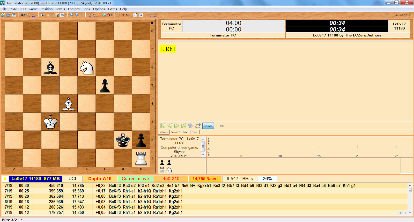 GUIDE: Setting up Leela on a Chess GUI. - Leela Chess Zero