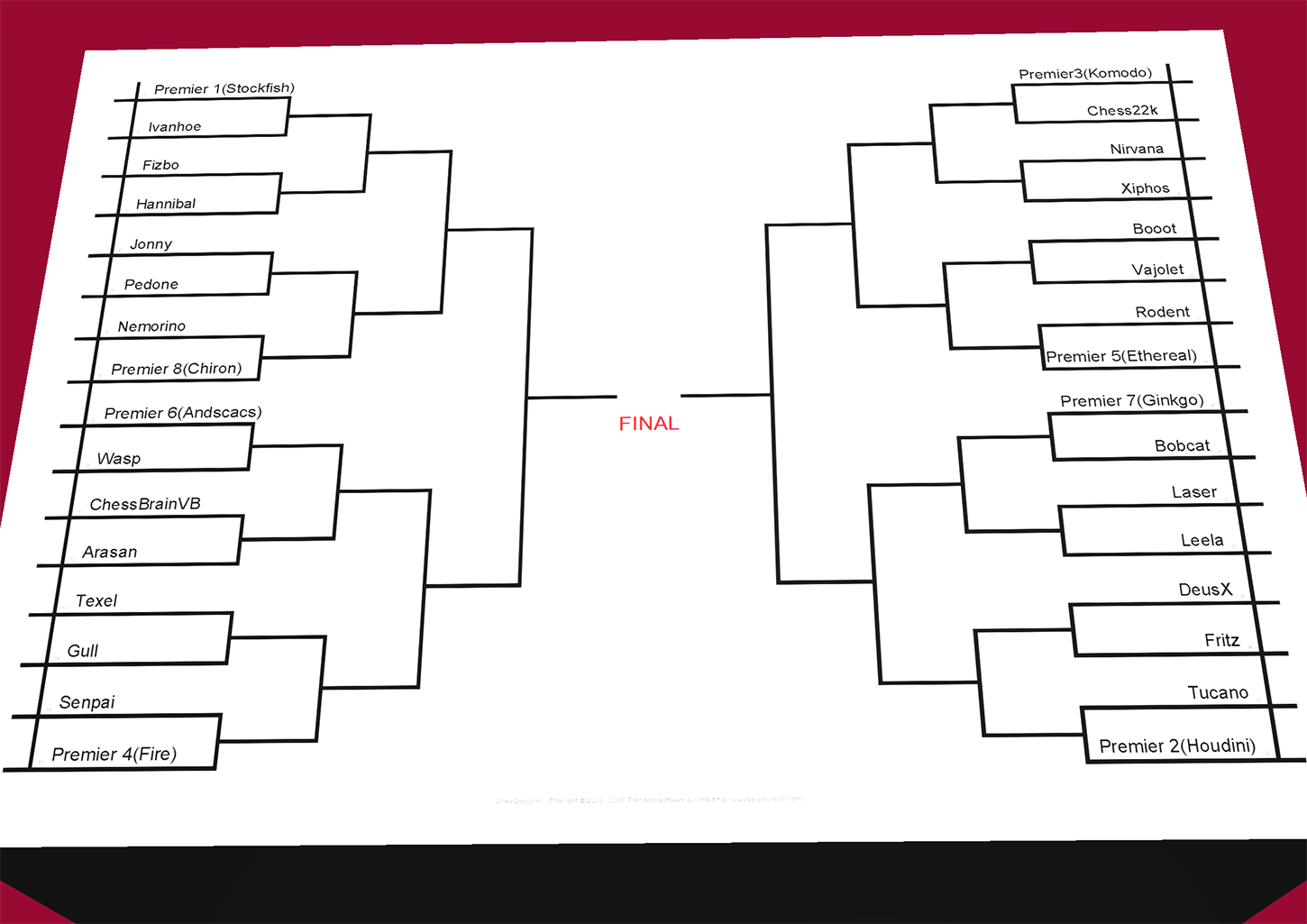 TCEC Cup in the next days! - Leela Chess Zero